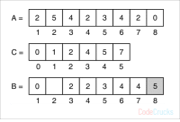 Counting Sort simulation